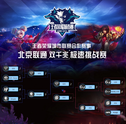 王者荣耀赛季收官，冠军榜单揭晓