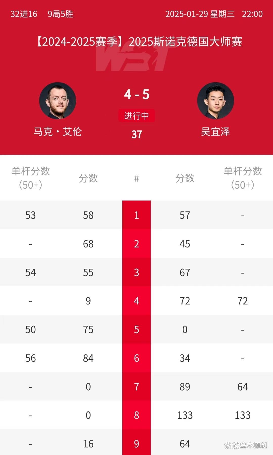 包含田径选手爆冷获胜,专家预测失准的词条 包含田径选手爆冷获胜,专家预测失准的词条