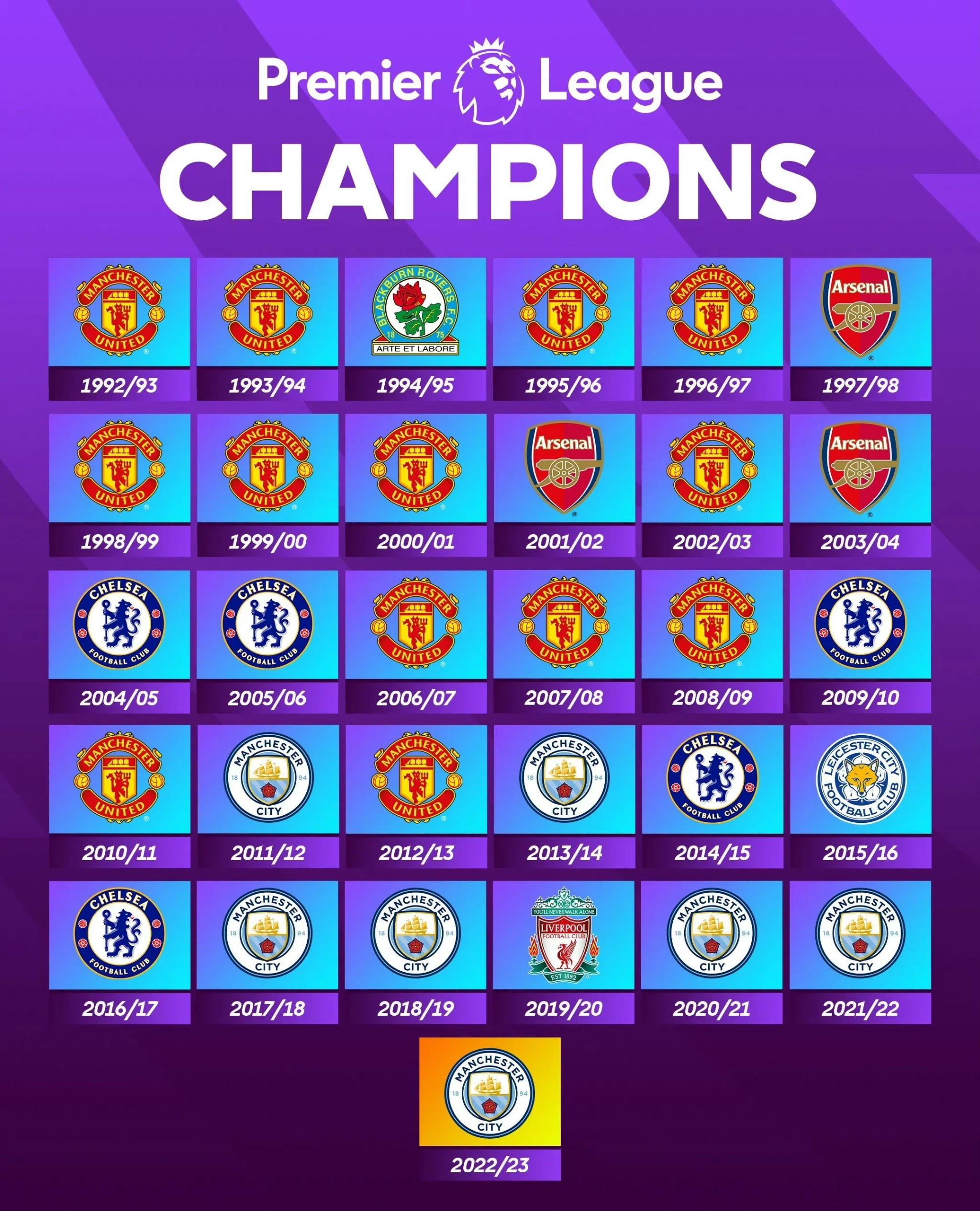 包含火力全开!英超比赛数据创纪录的词条 包含火力全开!英超比赛数据创纪录的词条